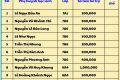 🌻🌻TRƯỜNG THCS TRẦN PHÚ THÔNG BÁO “BẢNG GHI DANH ỦNG HỘ LỄ KỶ NIỆM 20 NĂM THÀNH LẬP TRƯỜNG THCS TRẦN PHÚ (11/10/2005 – 11/10/2025)”🌻🌻.