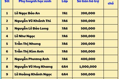 🌻🌻TRƯỜNG THCS TRẦN PHÚ THÔNG BÁO “BẢNG GHI DANH ỦNG HỘ LỄ KỶ NIỆM 20 NĂM THÀNH LẬP TRƯỜNG THCS TRẦN PHÚ (11/10/2005 – 11/10/2025)”🌻🌻.