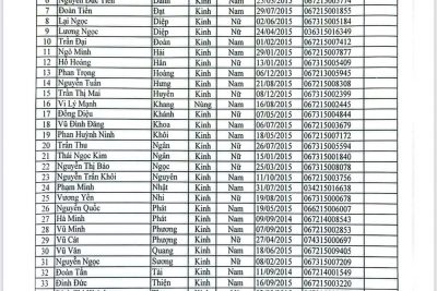 NHÀ TRƯỜNG CÔNG BỐ DANH SÁCH HỌC SINH BIÊN CHẾ Ở 24 LỚP HỌC NĂM HỌC 2026-2027