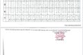 PCCM, THỜI KHÓA BIỂU SỐ 1 NĂM HỌC 2025-2026