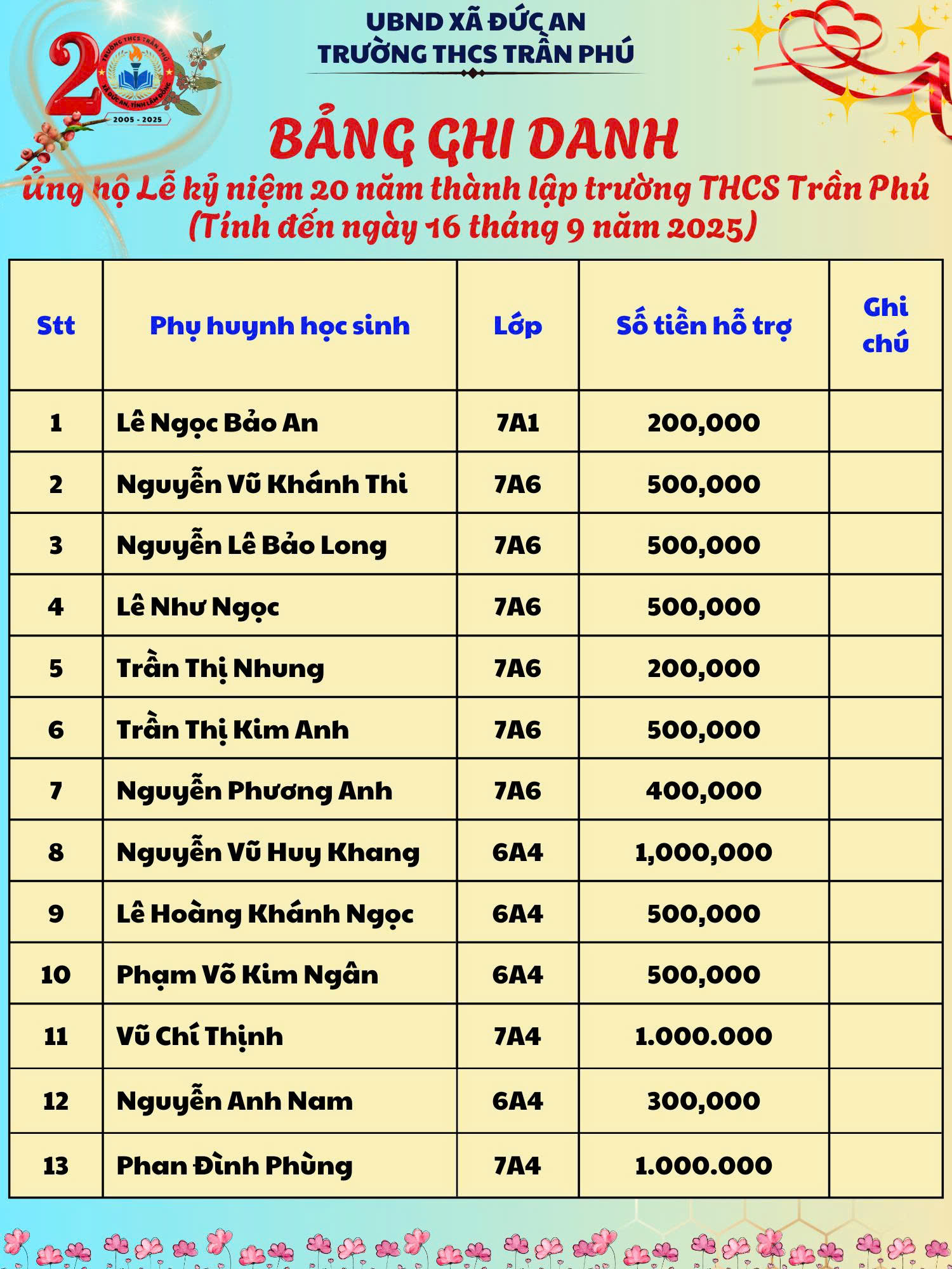 🌻🌻TRƯỜNG THCS TRẦN PHÚ THÔNG BÁO “BẢNG GHI DANH ỦNG HỘ LỄ KỶ NIỆM 20 NĂM THÀNH LẬP TRƯỜNG THCS TRẦN PHÚ (11/10/2005 – 11/10/2025)”🌻🌻.
